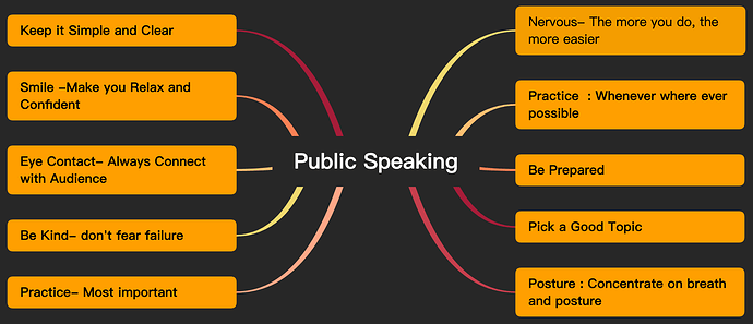 Public Speaking  Twitter Space @Eddie -Map 1 (1)