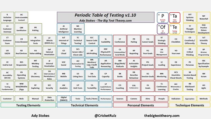 testallthethingswiththeperiodictable-190408160600_page-0016