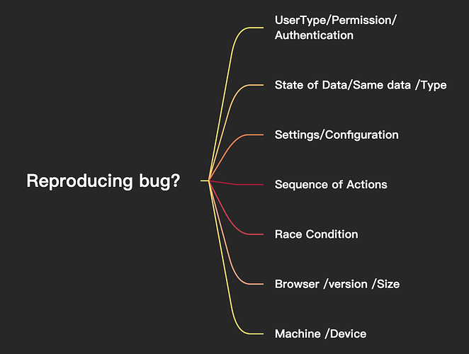 Reproducing  a bug_Map 3