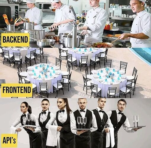 backend-vs-frontend-vs-api