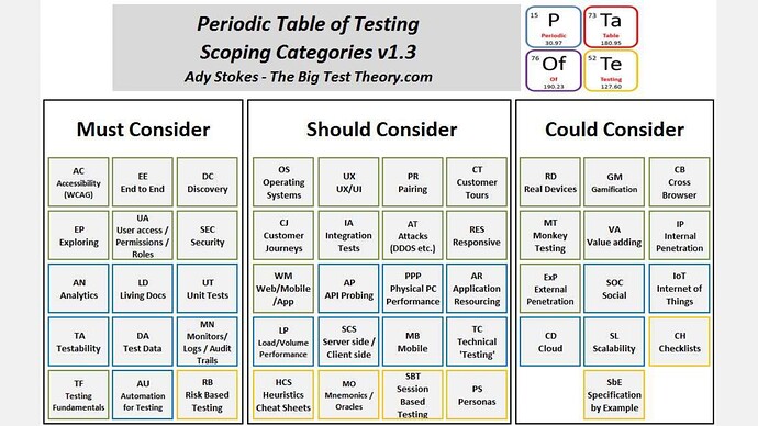 testallthethingswiththeperiodictable-190408160600_page-0019