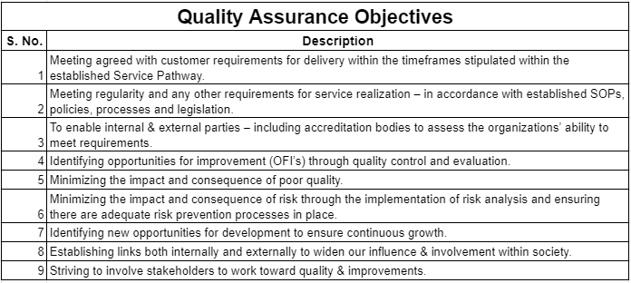What are the objectives of software quality assurance? - LambdaTest ...